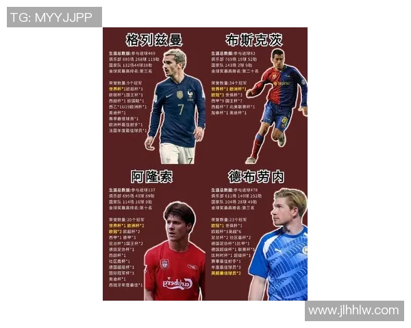 足球传球大师盘点:全球最具创造力与精准度的传球球星排名